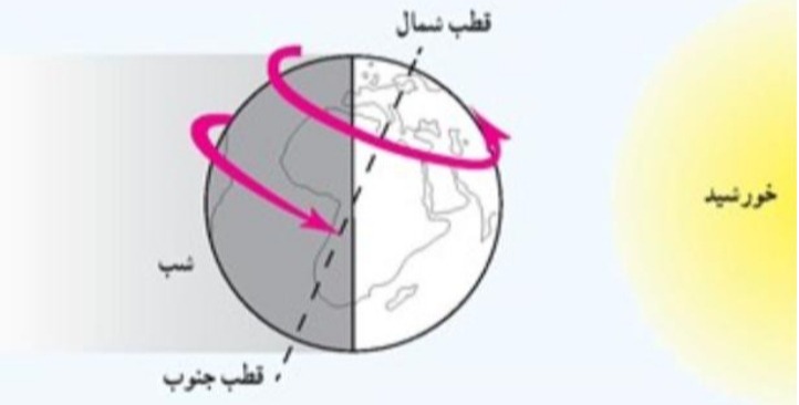 دریافت سوال 4