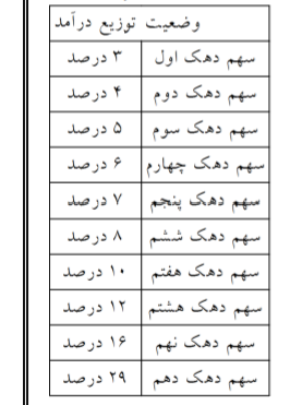 دریافت سوال 20