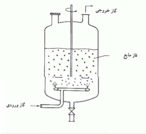 دریافت سوال 26