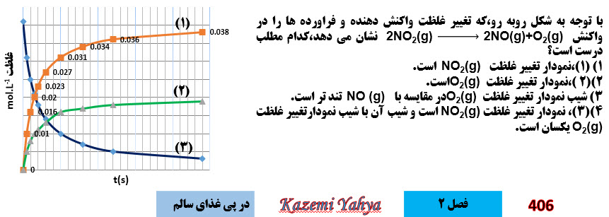 دریافت سوال 67