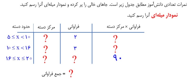 دریافت سوال 29