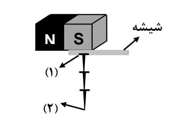 دریافت سوال 10