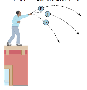 دریافت سوال 22