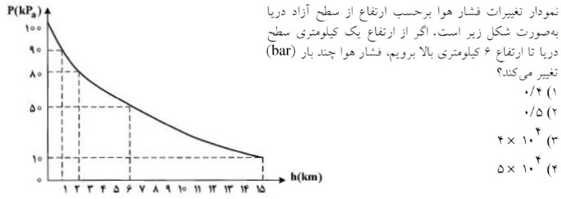 دریافت سوال 33