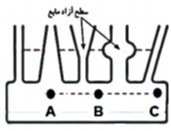 دریافت سوال 3