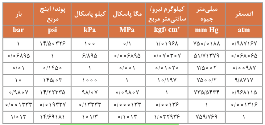 دریافت سوال 14