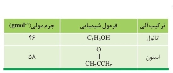 دریافت سوال 16