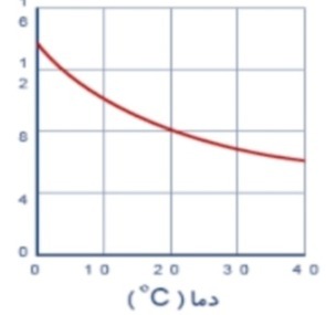 دریافت سوال 4