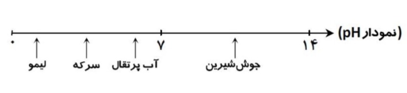 دریافت سوال 1