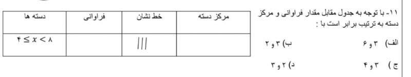 دریافت سوال 11