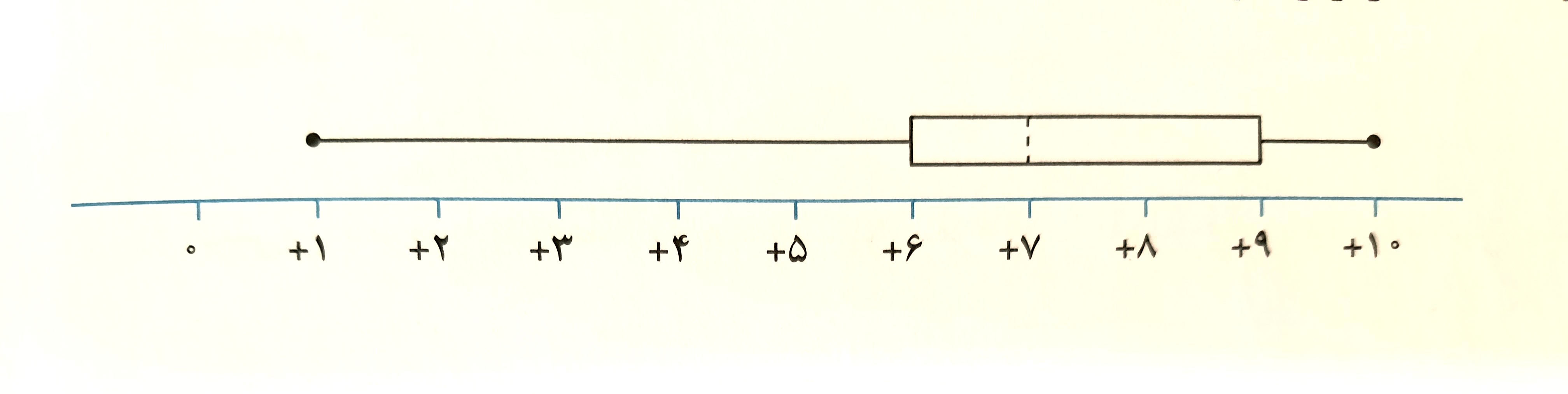 دریافت سوال 7