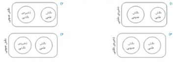 دریافت سوال 1