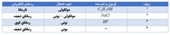 دریافت سوال 19