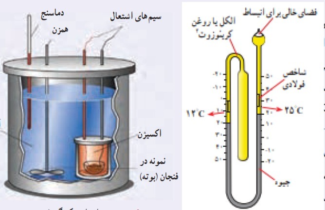 دریافت سوال 12