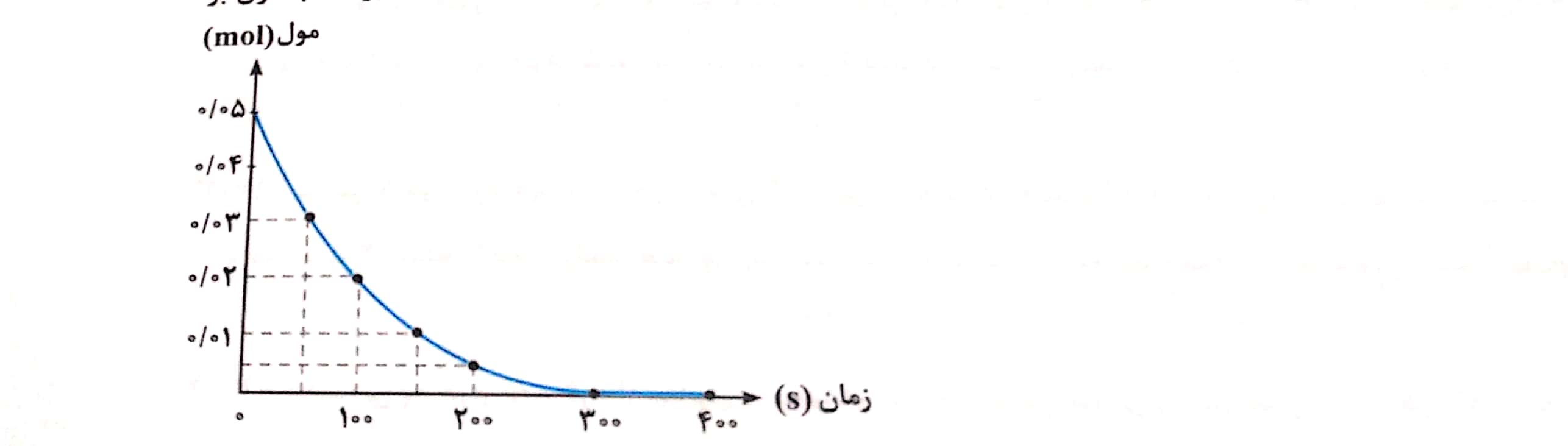 دریافت سوال 12