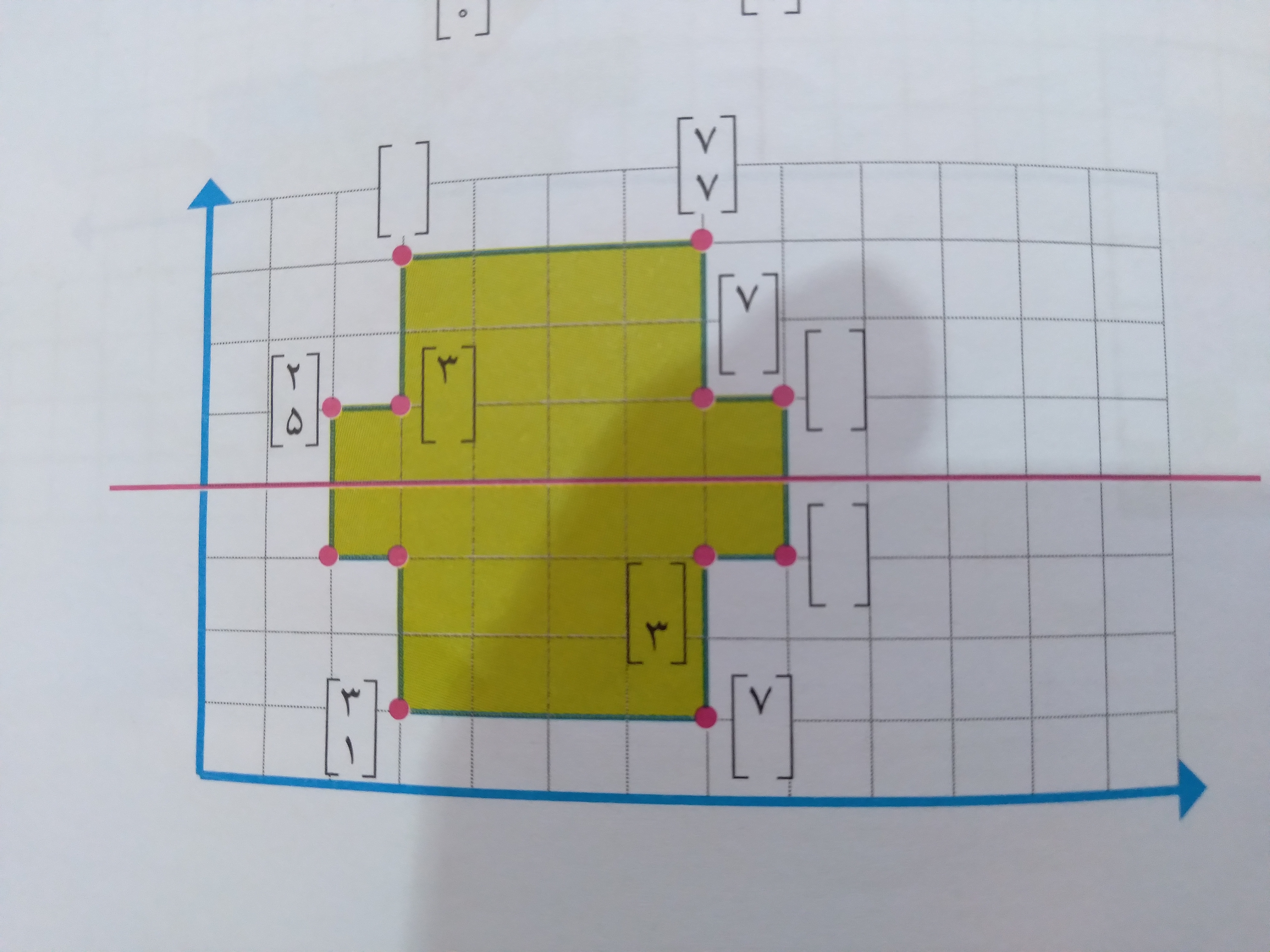 دریافت سوال 7