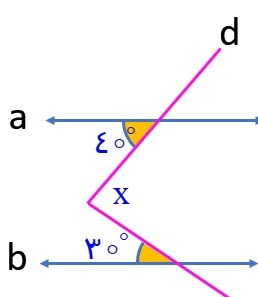 دریافت سوال 8