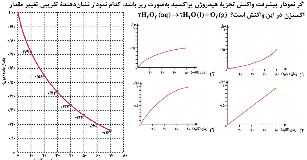 دریافت سوال 9