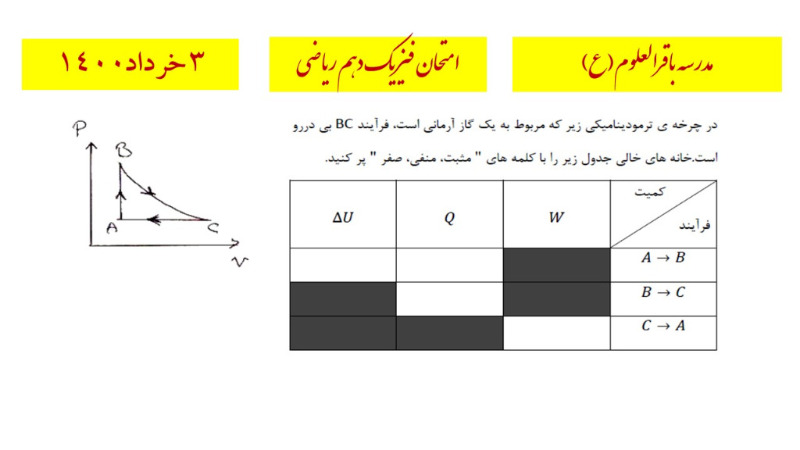 دریافت سوال 14