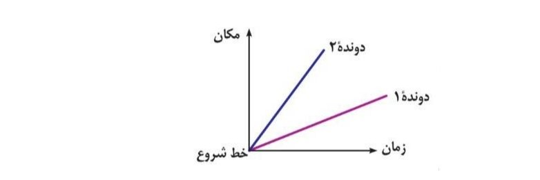 دریافت سوال 24