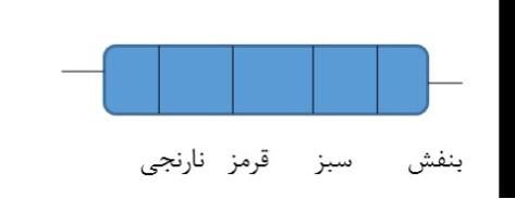 دریافت سوال 4