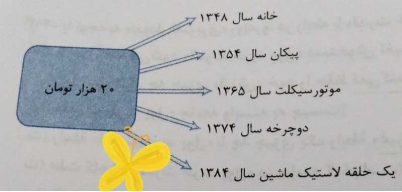 دریافت سوال 10