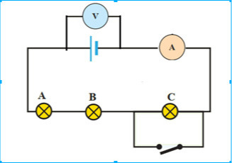 دریافت سوال 7