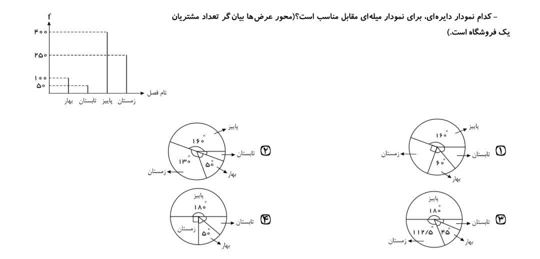 دریافت سوال 61