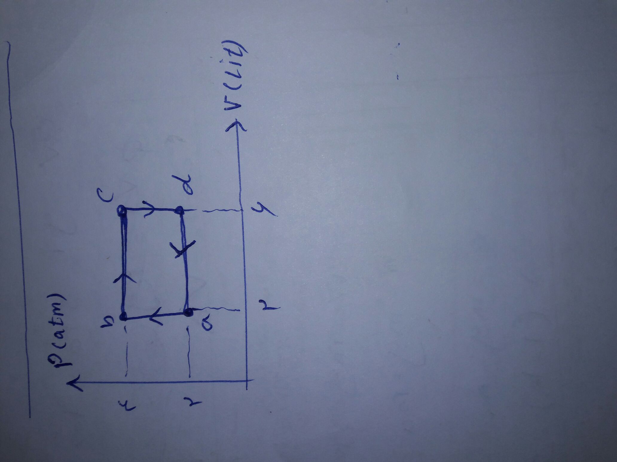 دریافت سوال 10