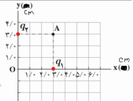 دریافت سوال 22