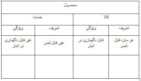 دریافت سوال 10