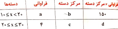 دریافت سوال 5