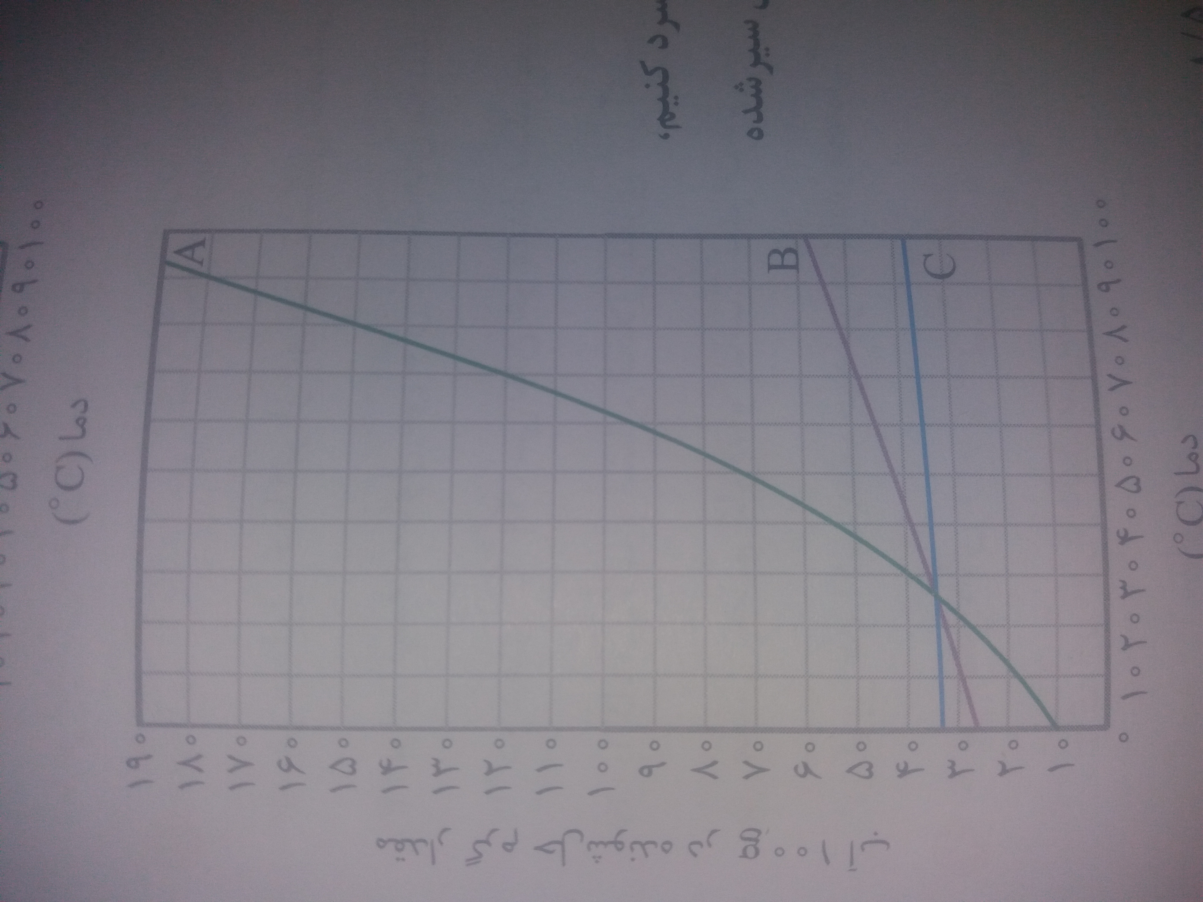 دریافت سوال 14