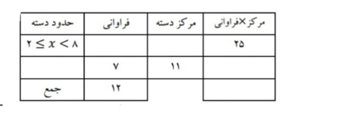 دریافت سوال 32