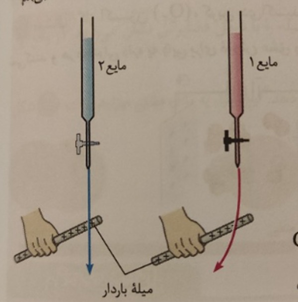 دریافت سوال 10