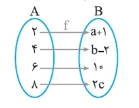 دریافت سوال 8