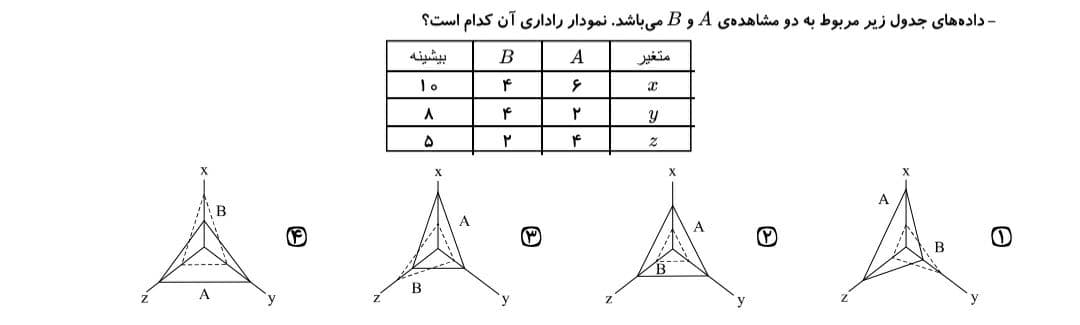 دریافت سوال 63