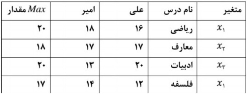 دریافت سوال 11