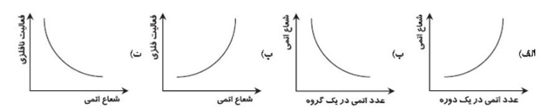 دریافت سوال 15