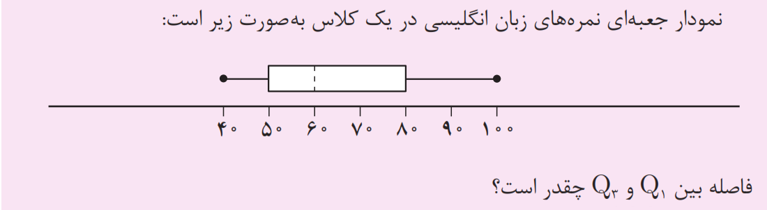 دریافت سوال 2