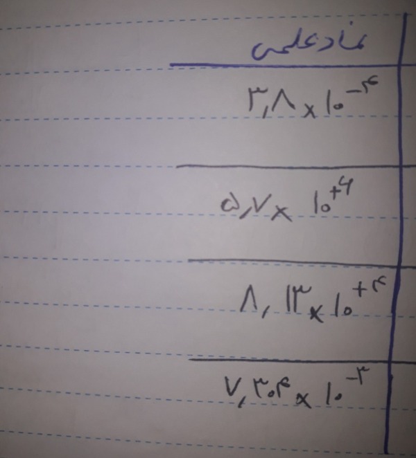 دریافت سوال 12