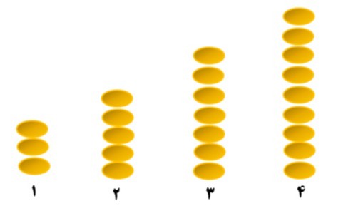 دریافت سوال 3