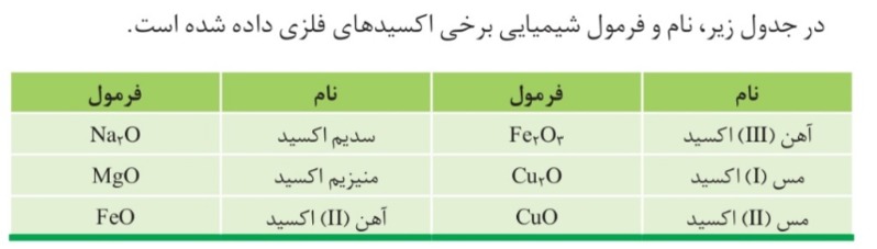 دریافت سوال 11