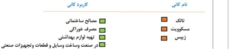 دریافت سوال 14