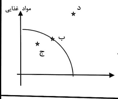 دریافت سوال 15