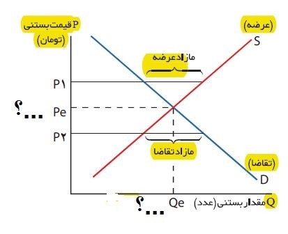 دریافت سوال 12