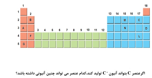 دریافت سوال 8