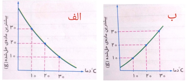 دریافت سوال 6