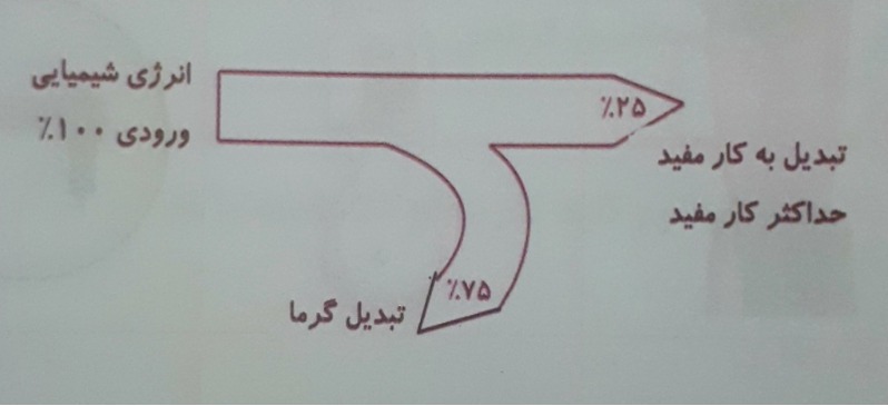 دریافت سوال 12