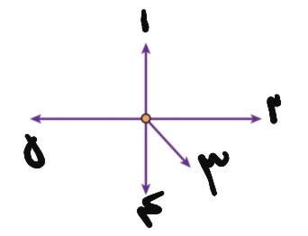 دریافت سوال 40